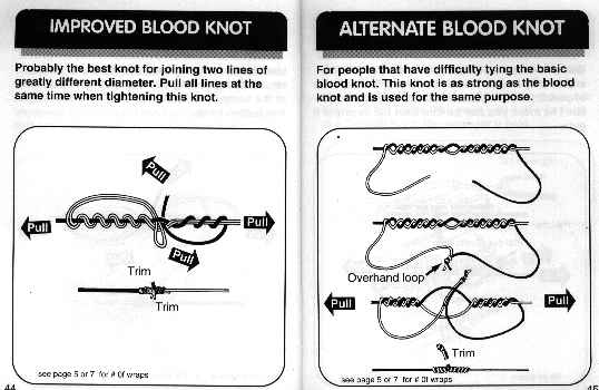 fishing knot diagram