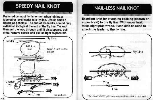 fishing knot diagram