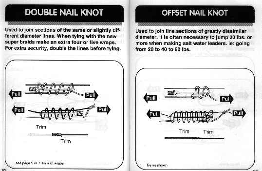 fishing knot diagram