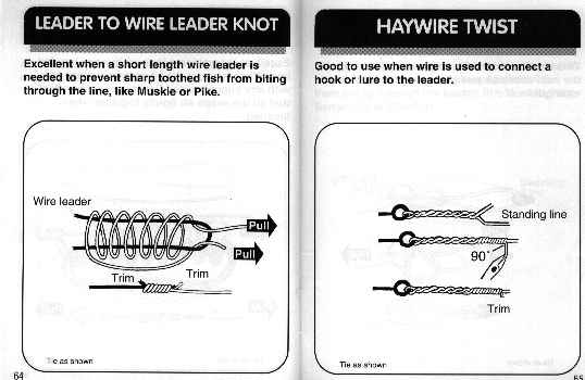 fishing knot diagram