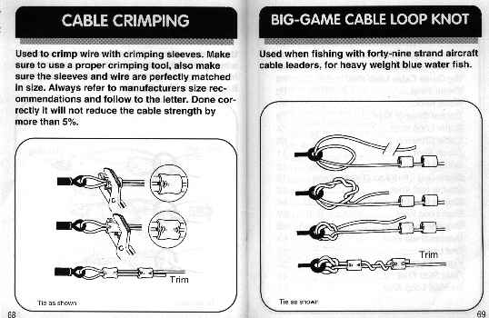 fishing knot diagram