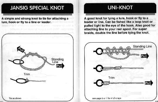 fishing knot diagram